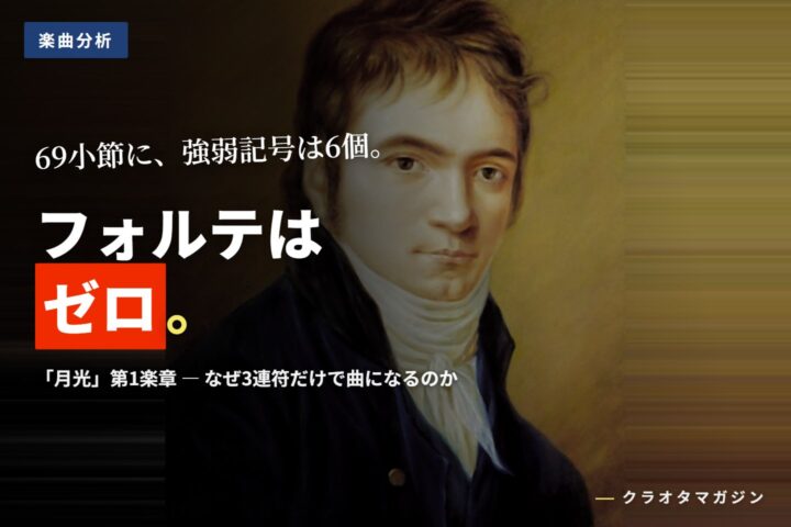 若き日のベートーヴェンの肖像画（1803年・ホルネマン画）に、「フォルテはゼロ。」の見出しを重ねたアイキャッチ