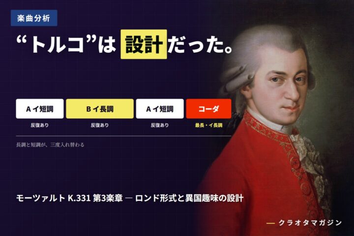 K.331第3楽章の構造を、イ短調とイ長調を色分けした帯グラフで示した図解。背景はモーツァルトの肖像