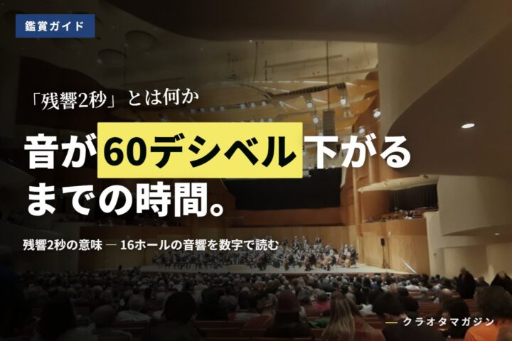 満席の客席とステージ上のオーケストラを客席後方から写したコンサートホールの写真に、「音が60デシベル下がるまでの時間。」の見出しを重ねたアイキャッチ